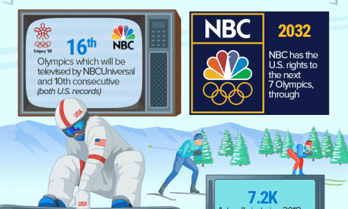 Winter olympics by the numbers
