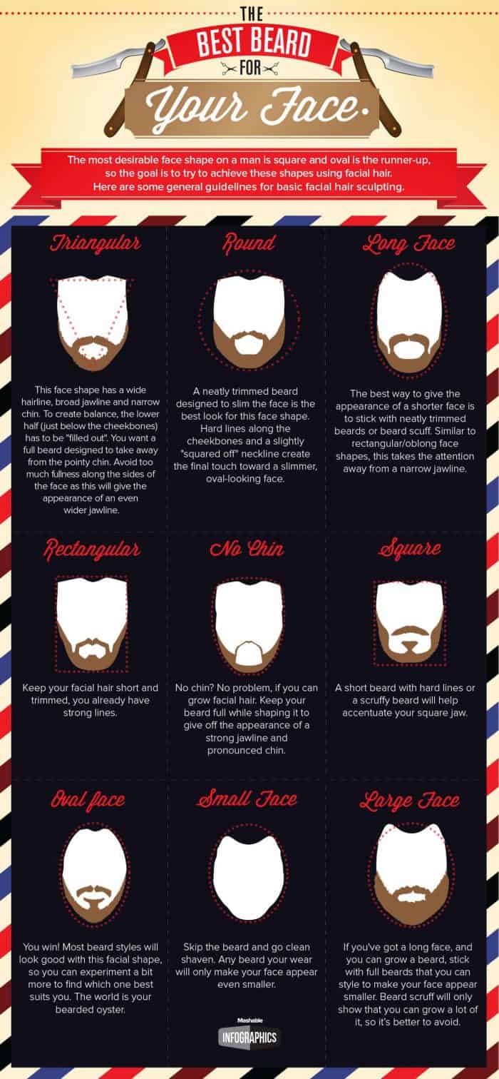 infographic describes the best beard depending on the shape of your face