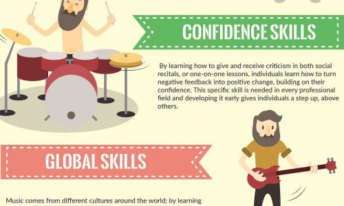 infographic of different benefits of music lessons