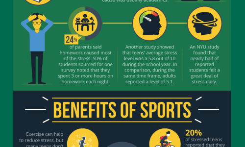 infographic about the benefits of school sports for teenagers