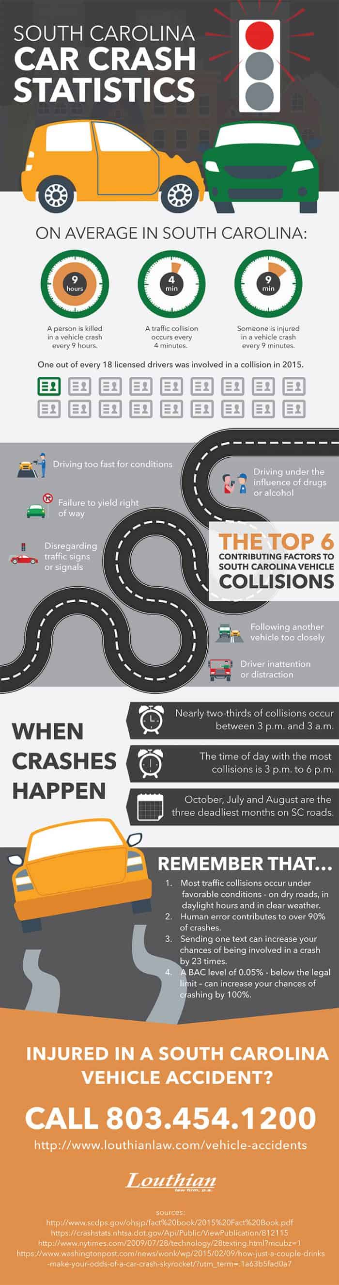 infographic describes frequency of car accidents in the U.S.