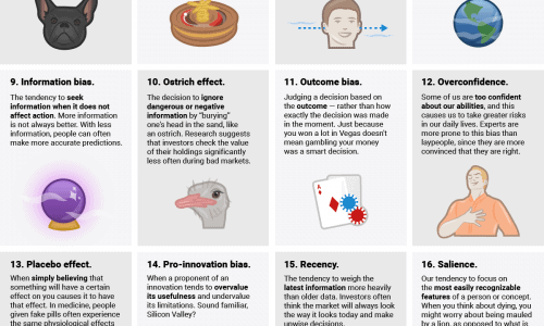 infographic about different types of cognitive biases