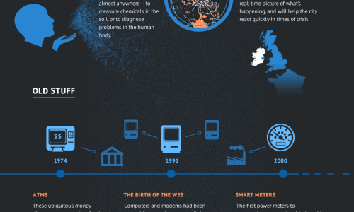 infographic with a guide to the internet of things