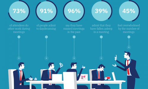 infographic describes the Real cost of unproductive meetings and gives tips for making your meetings more efficient