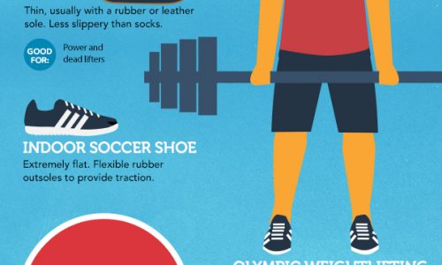 infographic describes the best sneakers and shoes for hiking, running, cycling, basketball, volleyball, running and more