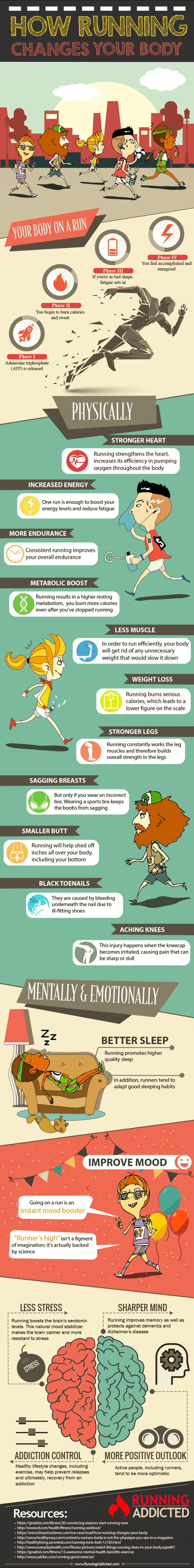 How Running Effects Your Body