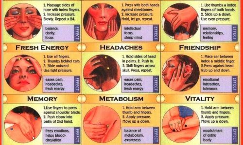 shiatsu self massage chart