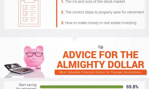 Crucial financial advice for millennials infographic.