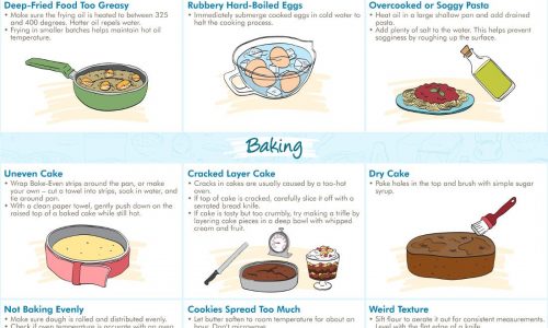 Cooking and Baking Mistakes