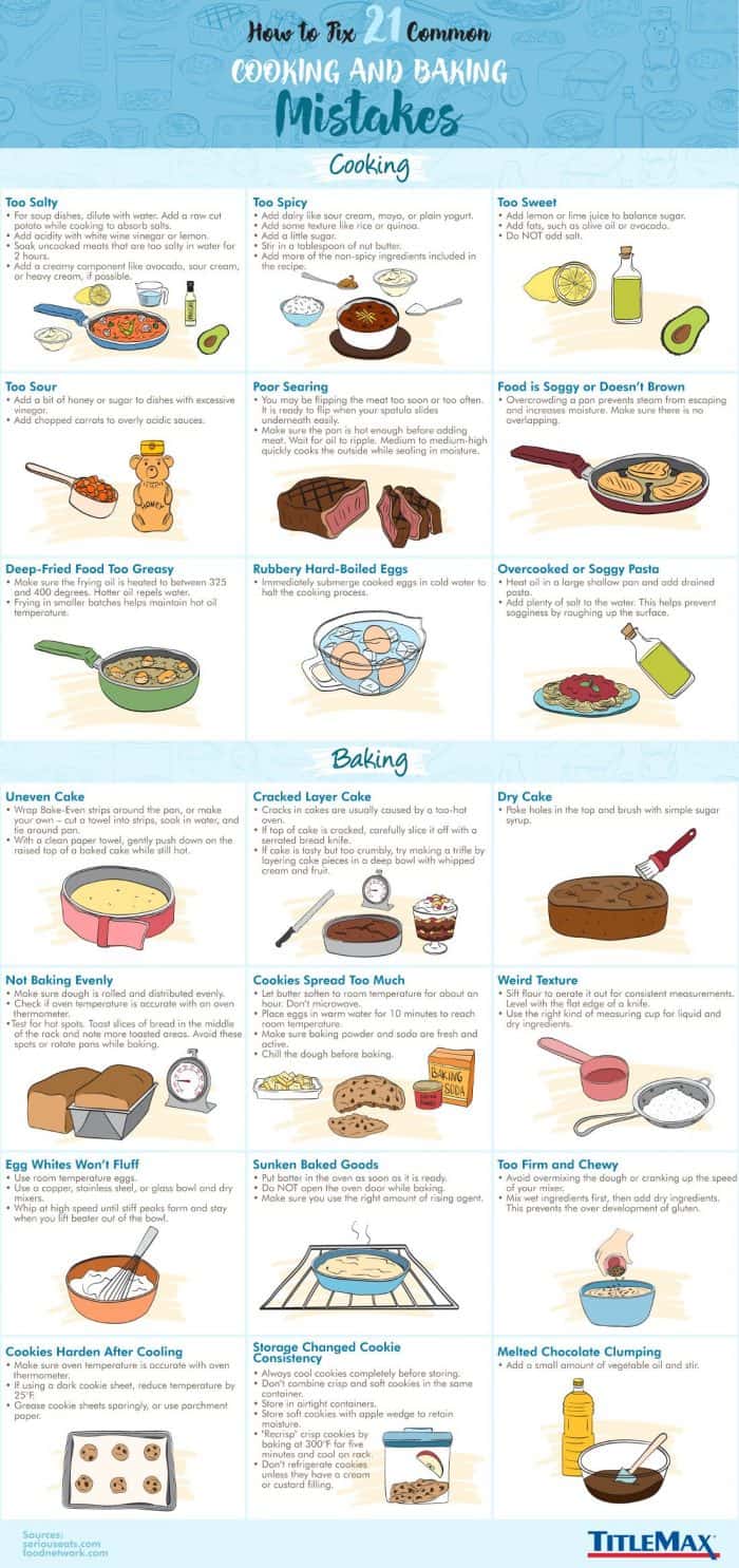 Cooking and Baking Mistakes