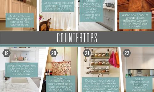 Kitchen DIY makeover infographic