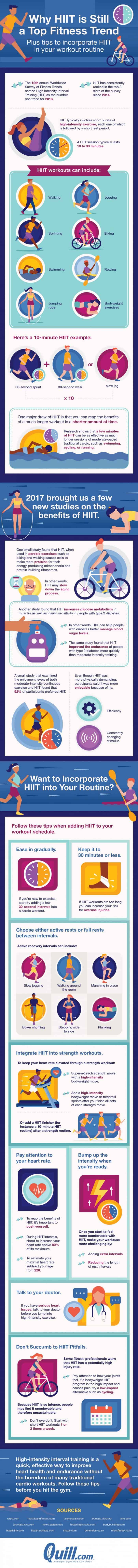 HIIT workouts infographic