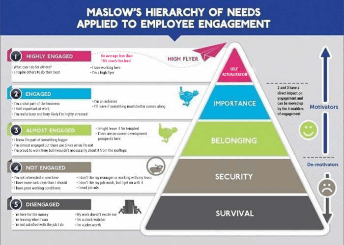 maslow's hierarchy