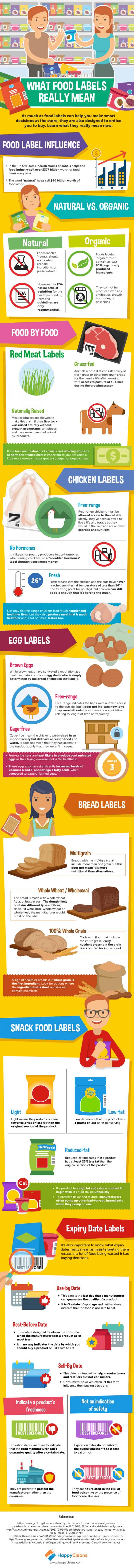 food label meanings