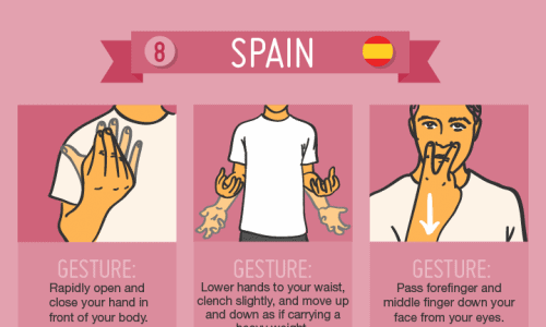 Infographic demonstrating 42 hand gestures from around the world
