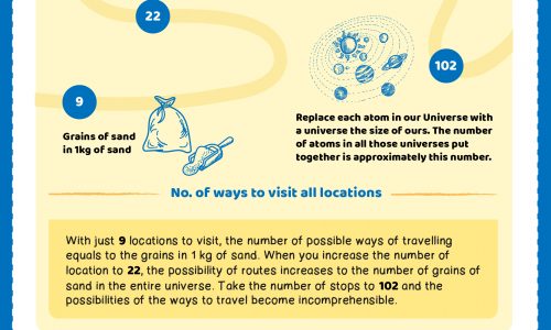 finding shortest point between distances infographic