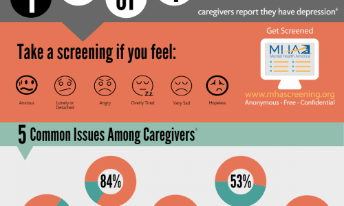 National Family Caregivers Month November Mental Physical Health