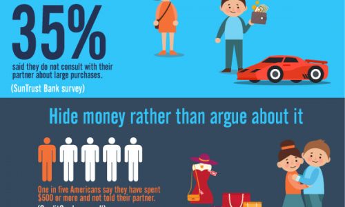 money and relationships infographic