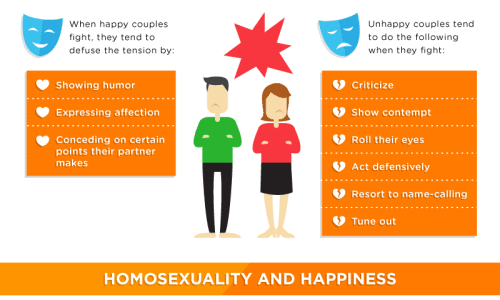 science of happy relationships infographic