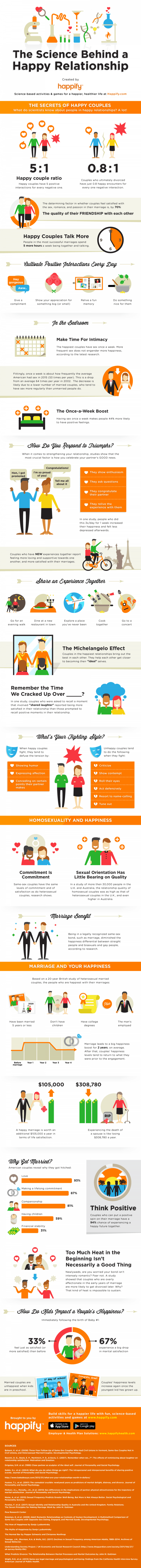 science of happy relationships infographic