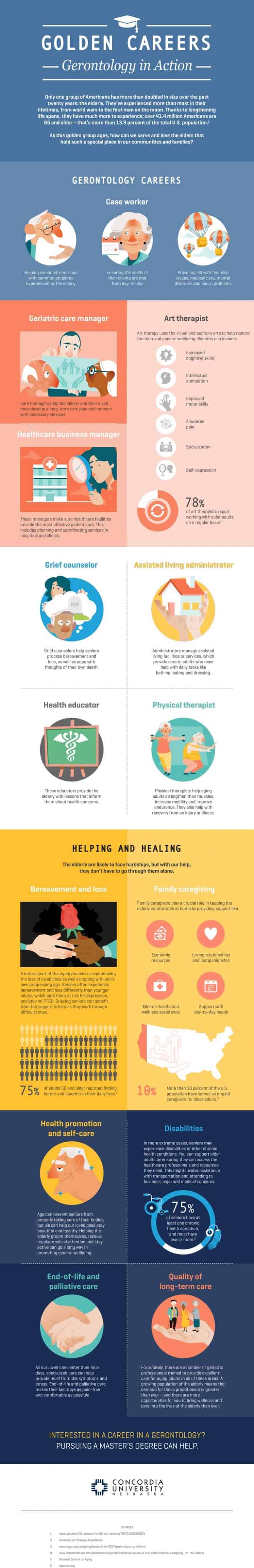 Gerontology Infographic