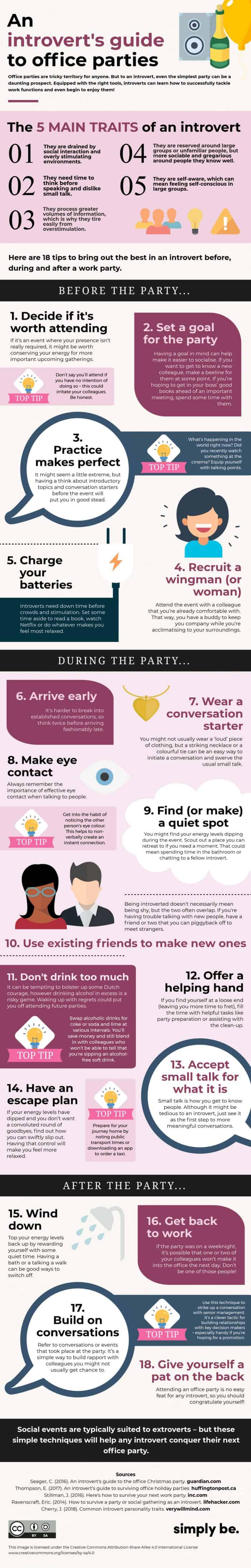 Introvert guide to office parties