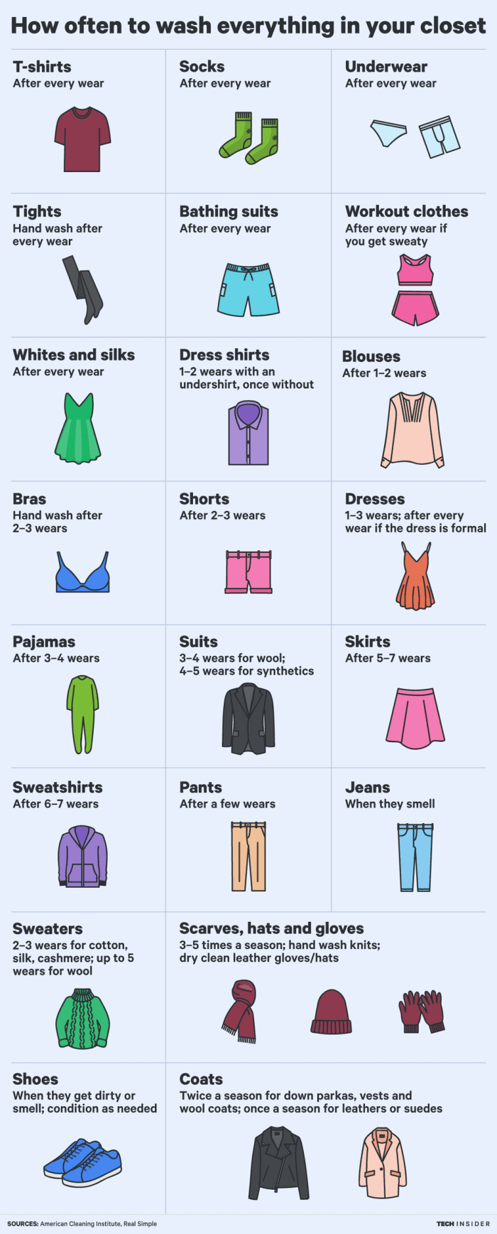 How Often to Wash Clothes