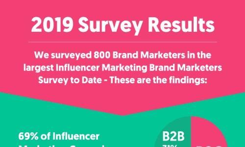 Influencer marketing report 2019