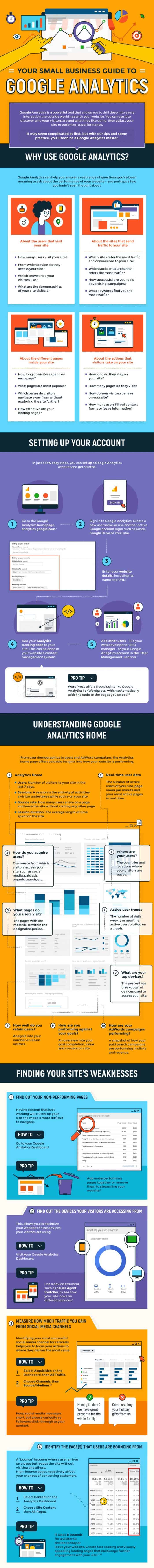 Google Analytics Can Work For You
