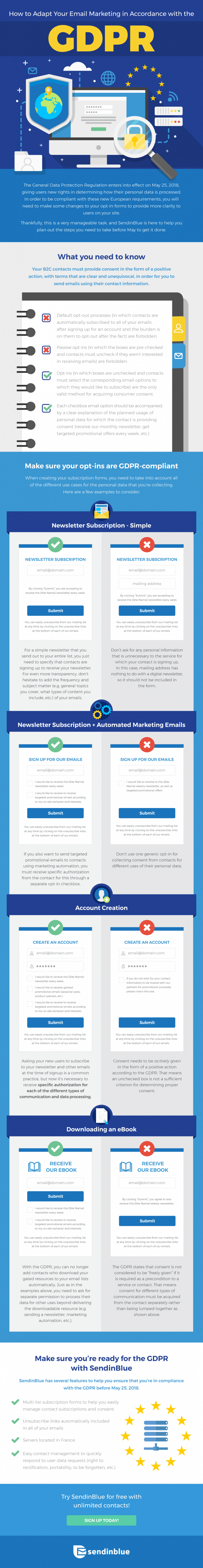 EU-compliant email marketing infographic