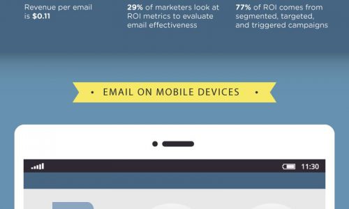 Ultimate email marketing stats