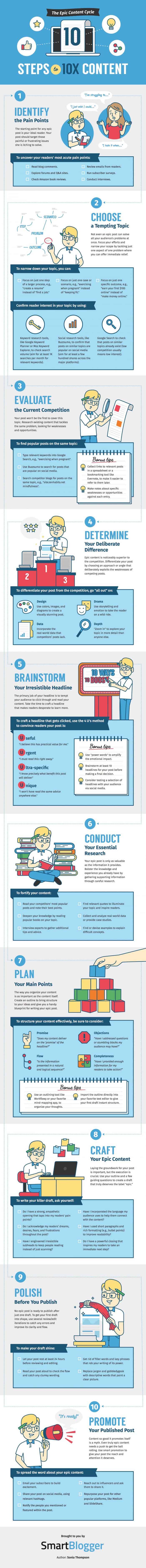 make epic content infographic