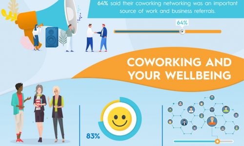Statistics about coworking spaces in various countries