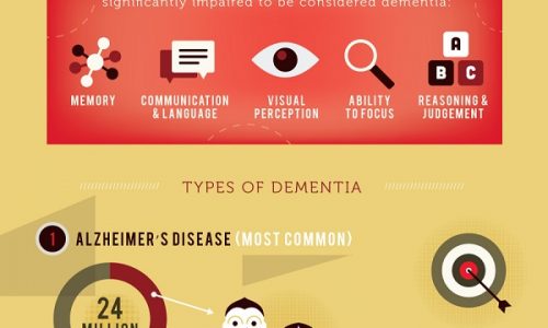 dementia epidemic infographic