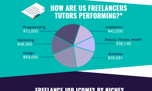 how much can you do freelancing infographic