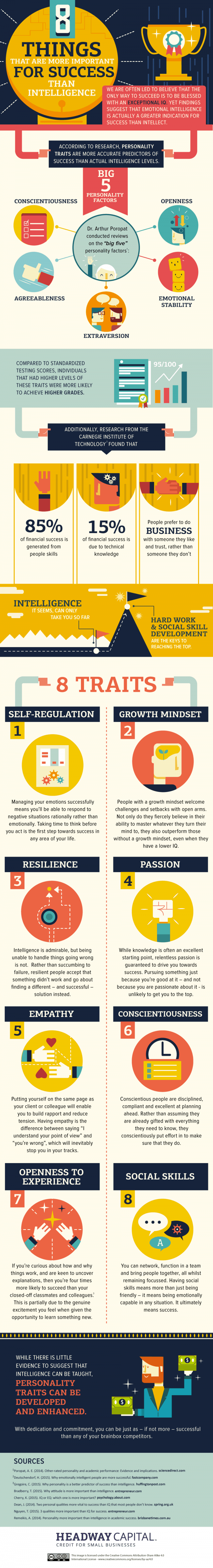 success traits infographic