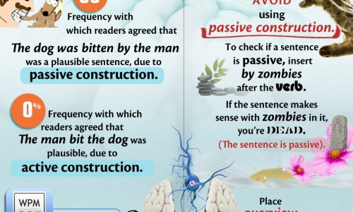 Writing For Your Reader's Brain