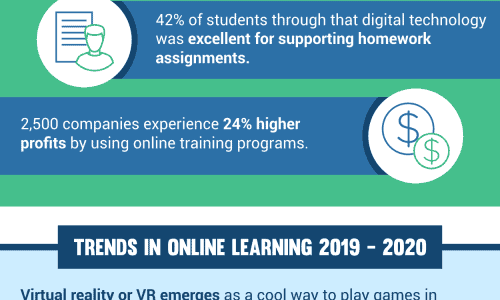 future of online learning