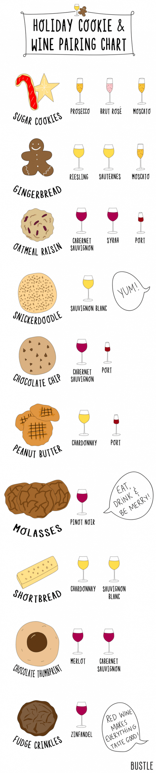 Types of cookies and the best kind of wine to pair them with