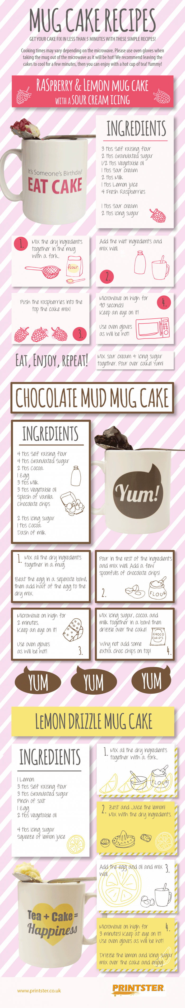 Instructions on how to make three cake recipes in a mug