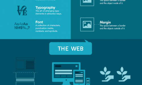 Graphic design terms everyone should know