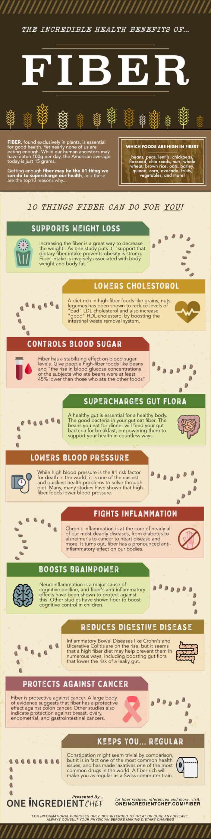 The multiple ways that fiber is beneficial to your health