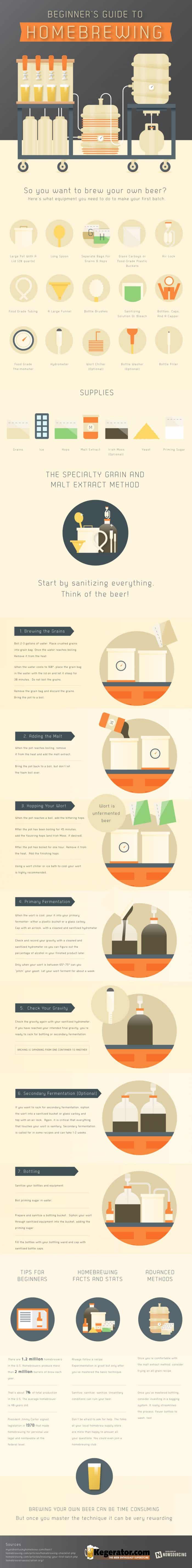 a step by step guide to brewing your own beer at home