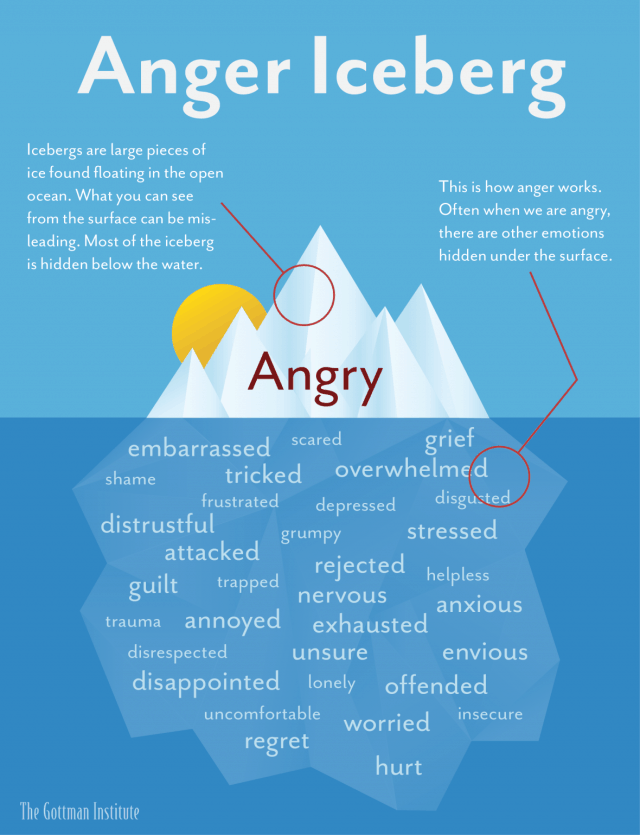 why-anger-is-like-an-iceberg-daily-infographic