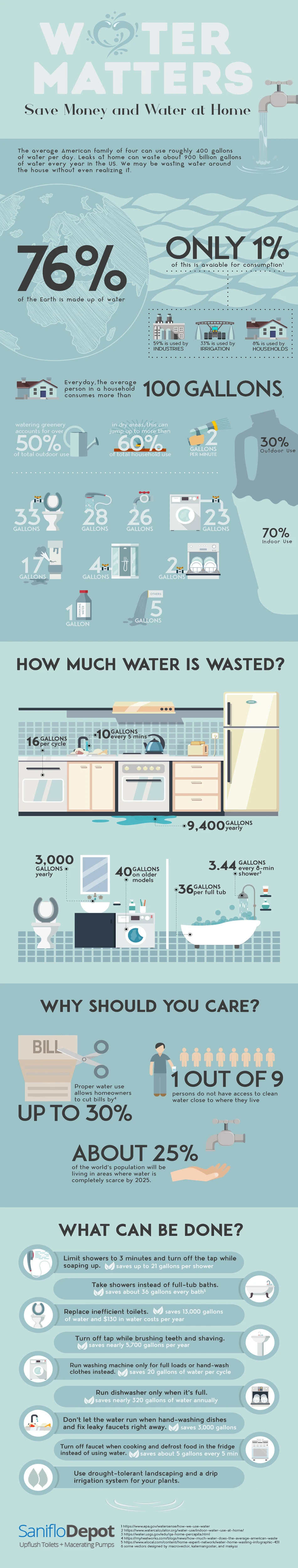 how to save money and water in your home