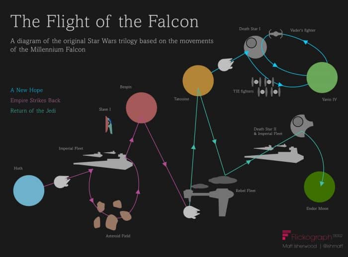 Flight of The Falcon