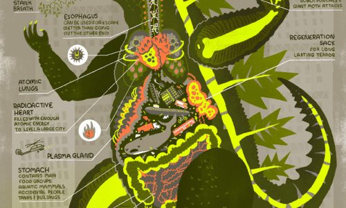 Anatomy Of Godzilla