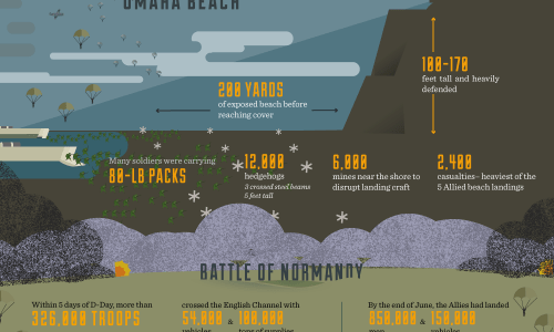 Everything you should know about D-Day by the numbers