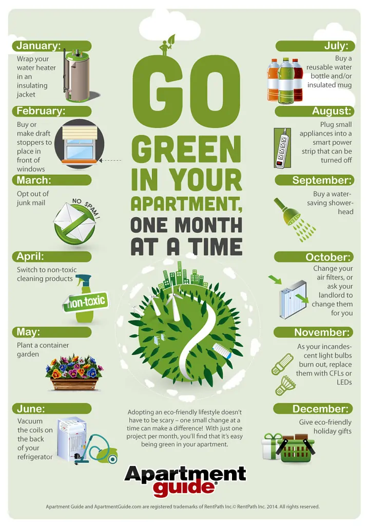 Going green can help save the planet