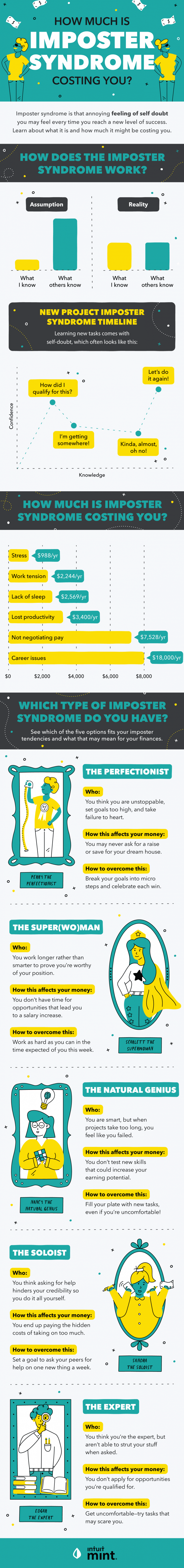 explanation of imposter syndrome and the costs of its effects